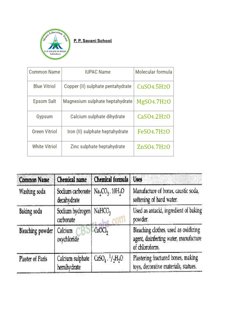 Tables of Acid Base | PDF