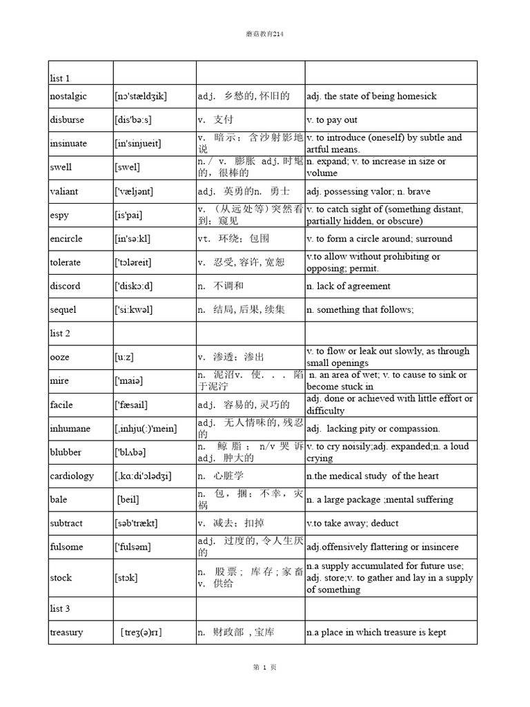 Chinese English SSAT Vocab List | PDF
