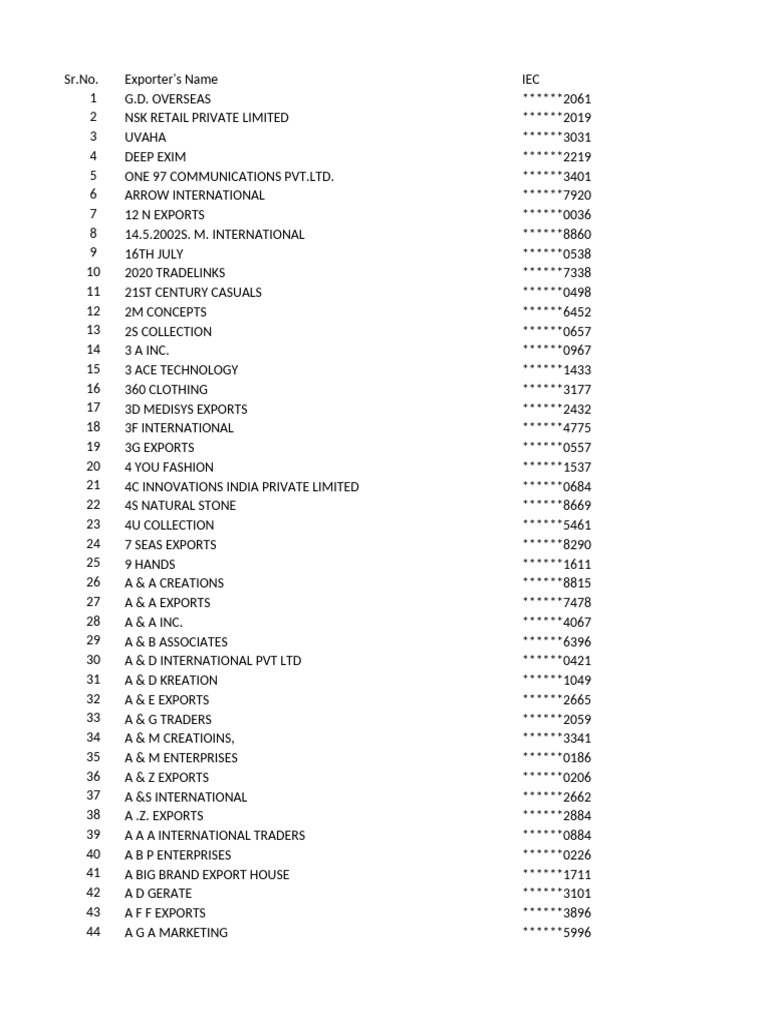 Exporter List and IEC Codes | PDF | Textile Industry | Industries