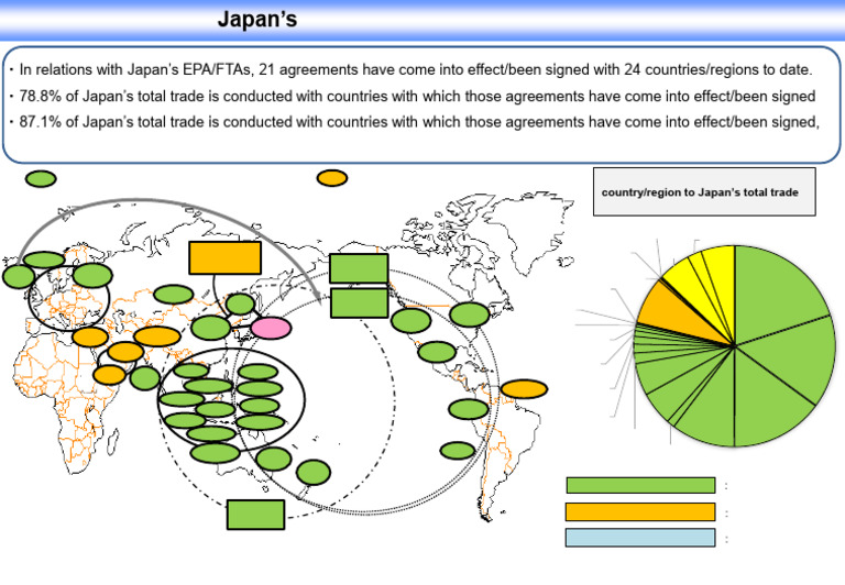 Epa/fpa Related Initiatives in Japan | PDF | Gulf Cooperation Council ...