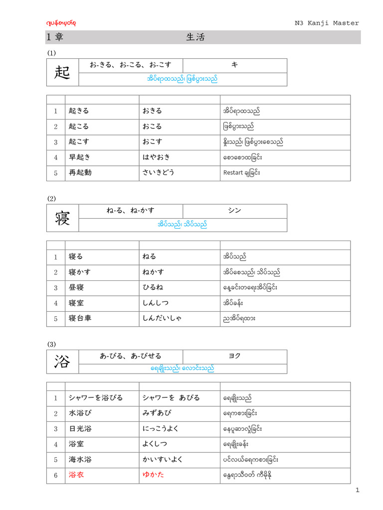 N3 Kanji Master Notes (Page 8 & 9) | PDF