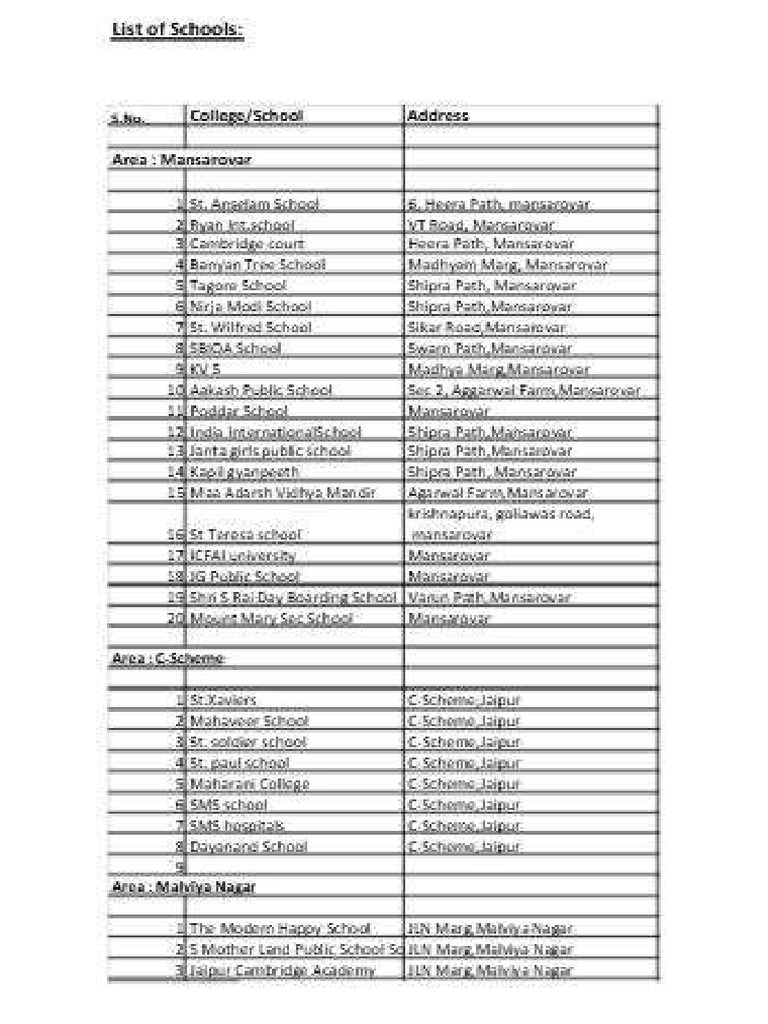 School List 1 | PDF