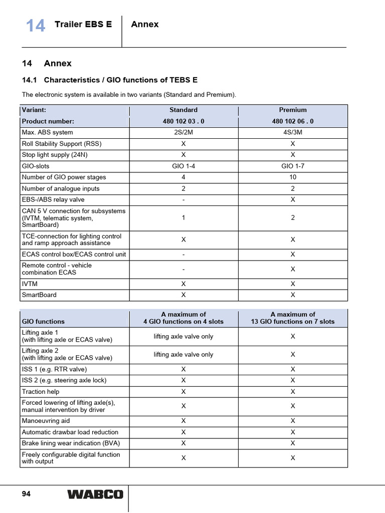 TEBS E System Variants and Functions | PDF | Trailer (Vehicle) | Vehicles