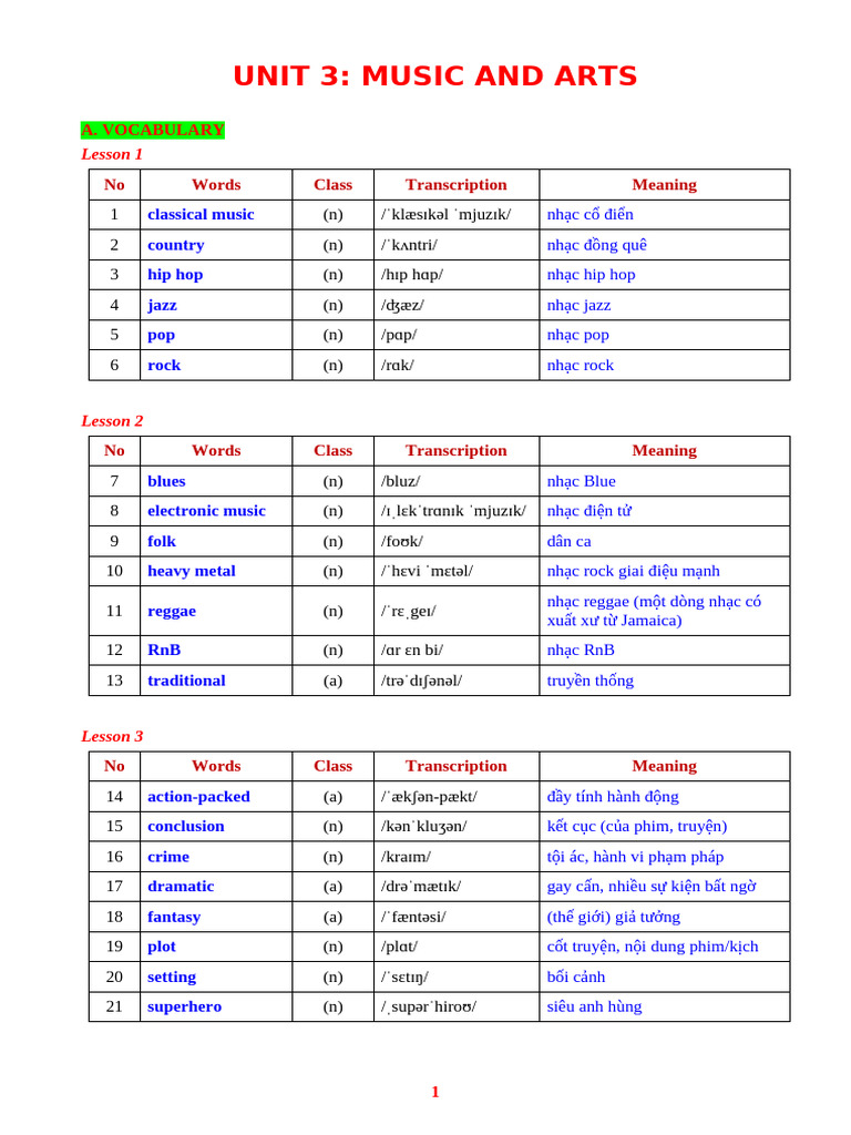 Music and Arts Vocabulary Guide | PDF | Lady Gaga