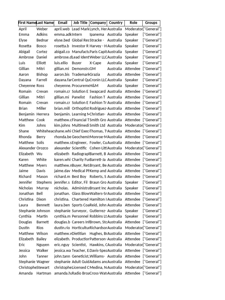 Australia Event Participant List | PDF