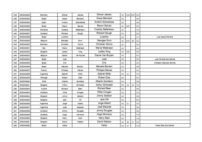 Football Legends Player Database | PDF | Fifa World Cup | National ...