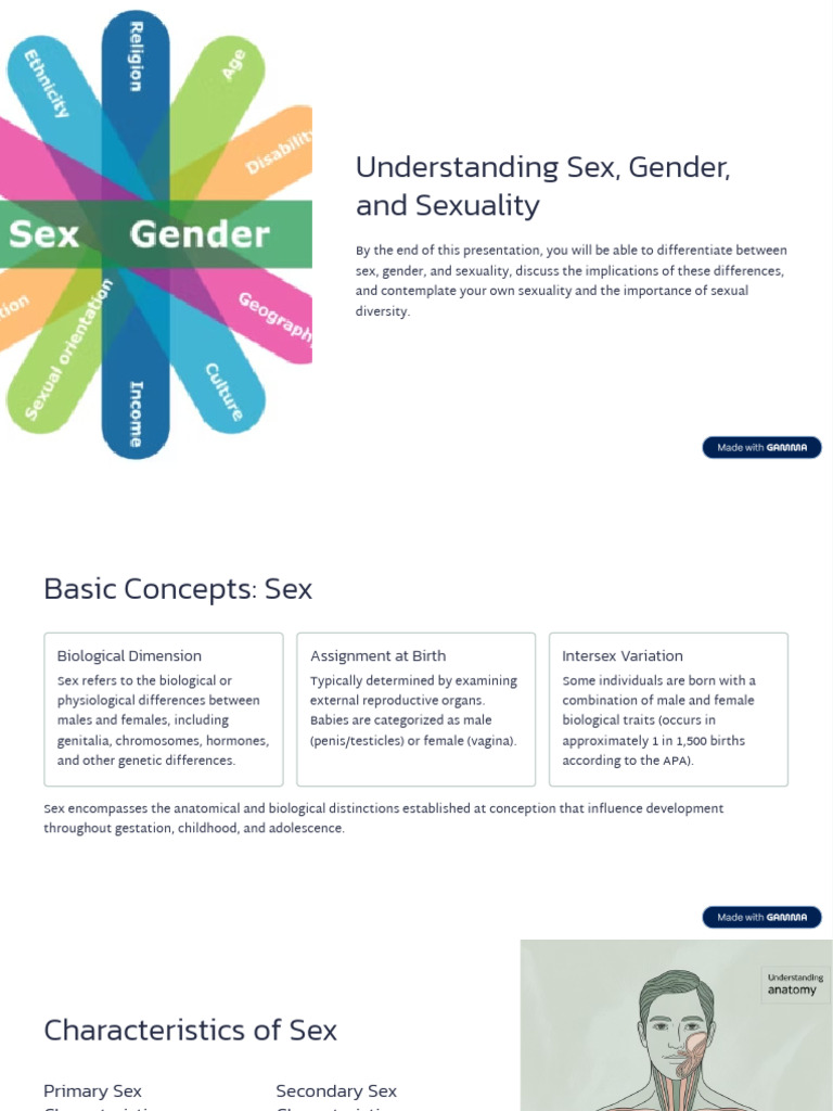 Sex, Gender, and Sexuality Explained | PDF | Gender | Gender Studies