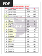 Sarlahi District Overview and Statistics | PDF