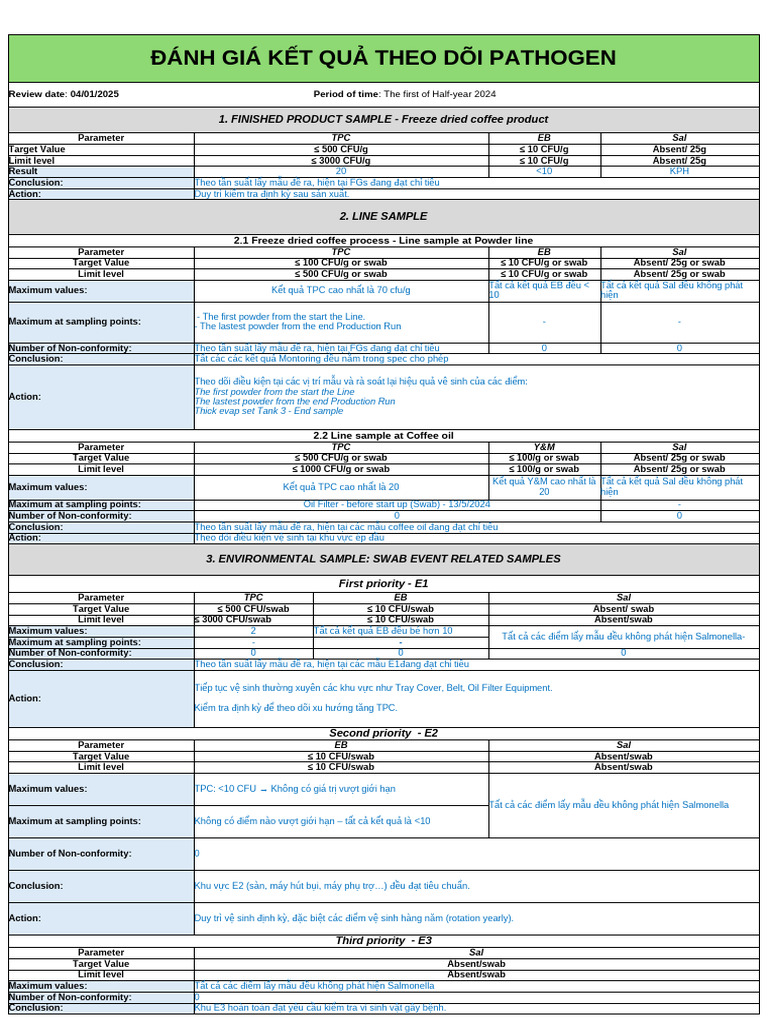 Pathogen Verification Report 1ST-2024 | PDF