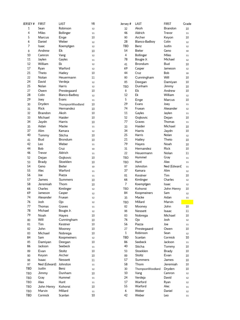 Jersey Roster for High School Team | PDF