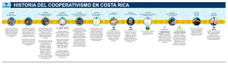 COOPESA - Historia Del Cooperativismo | PDF | Cooperativa | Economias