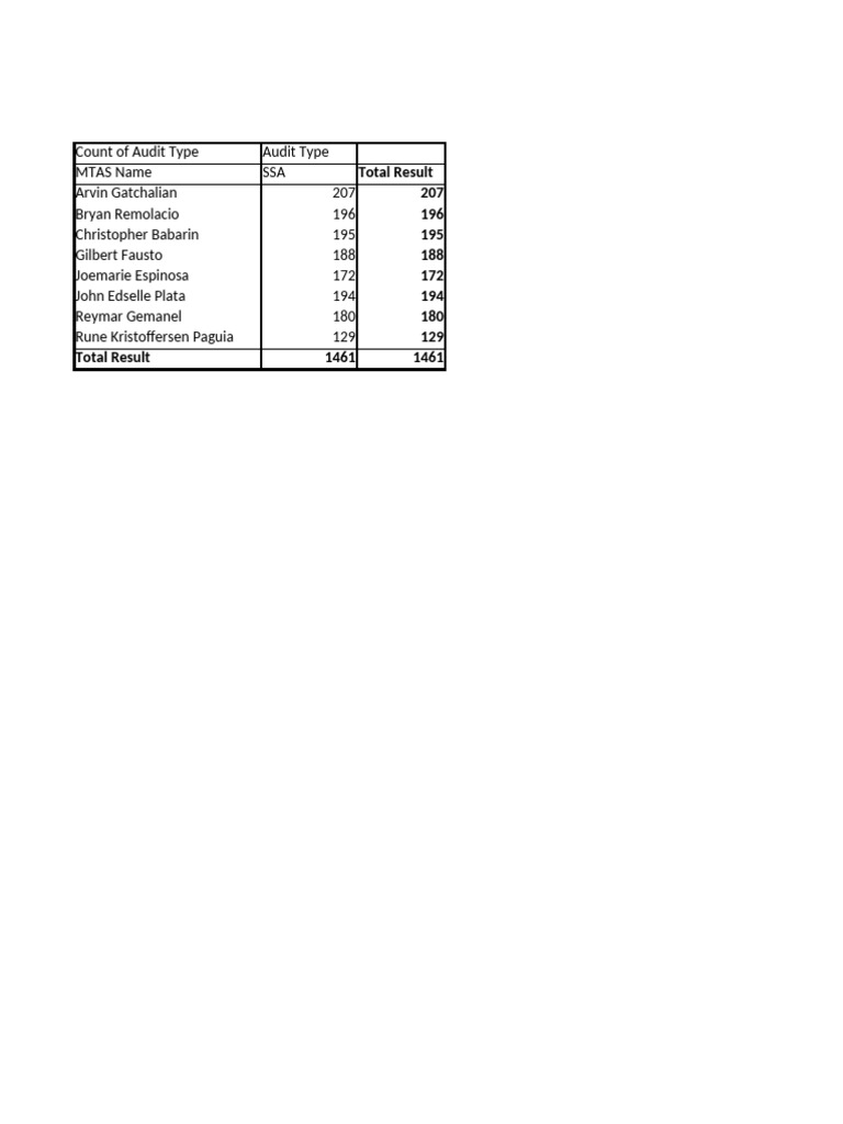 Local Guide Program Audit Summary | PDF | Companies Of The Philippines ...