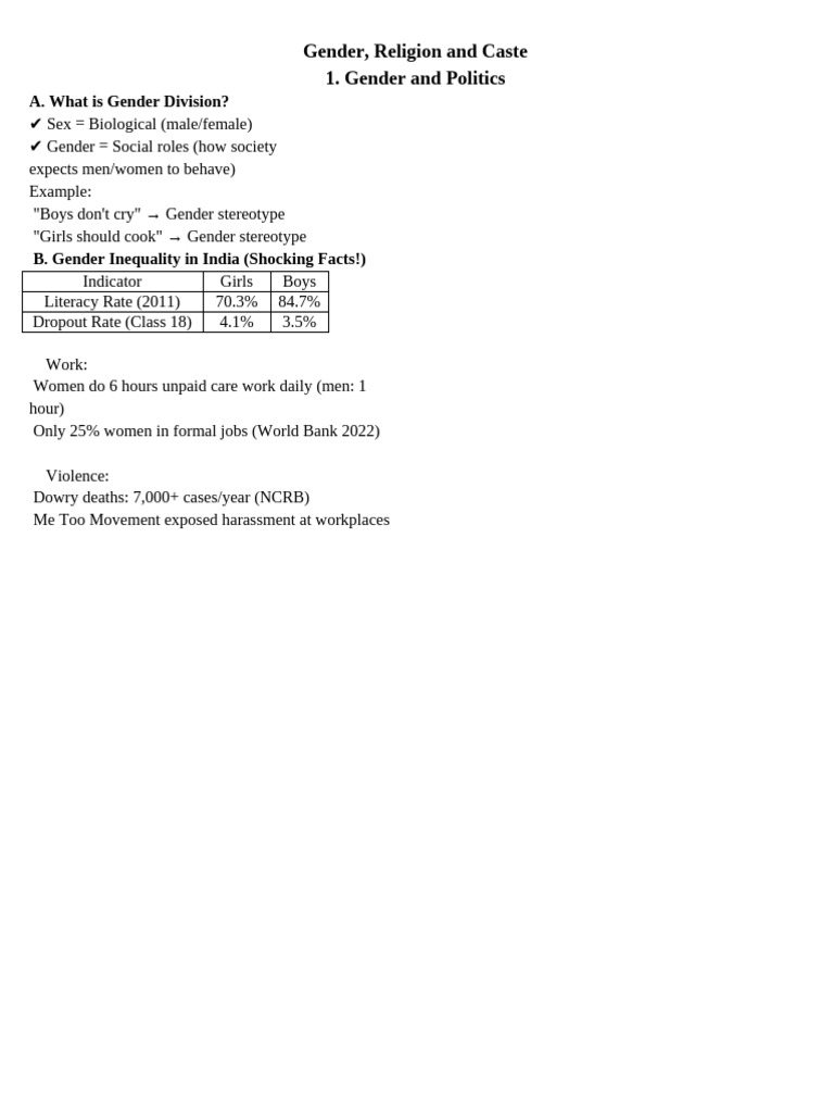 Gender, Religion, and Caste in India | PDF | Dalit | Politics Of India