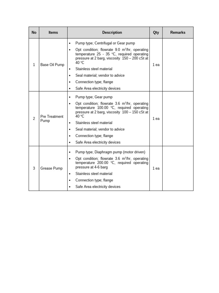 Industrial Pump Specifications and Requirements | PDF
