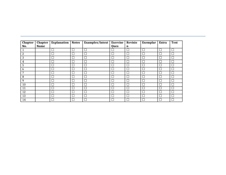 Class 10 Science Revision Tracker | PDF