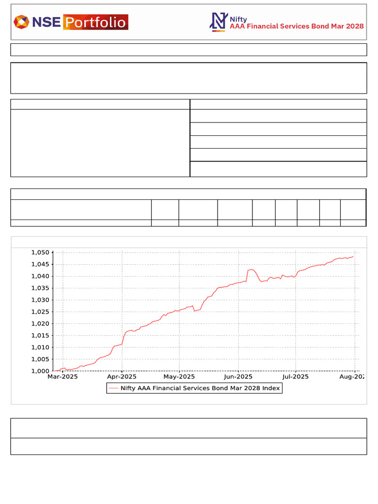 Nifty AAAFinancialServicesBondMar2028Index Factsheet | PDF | Bonds ...