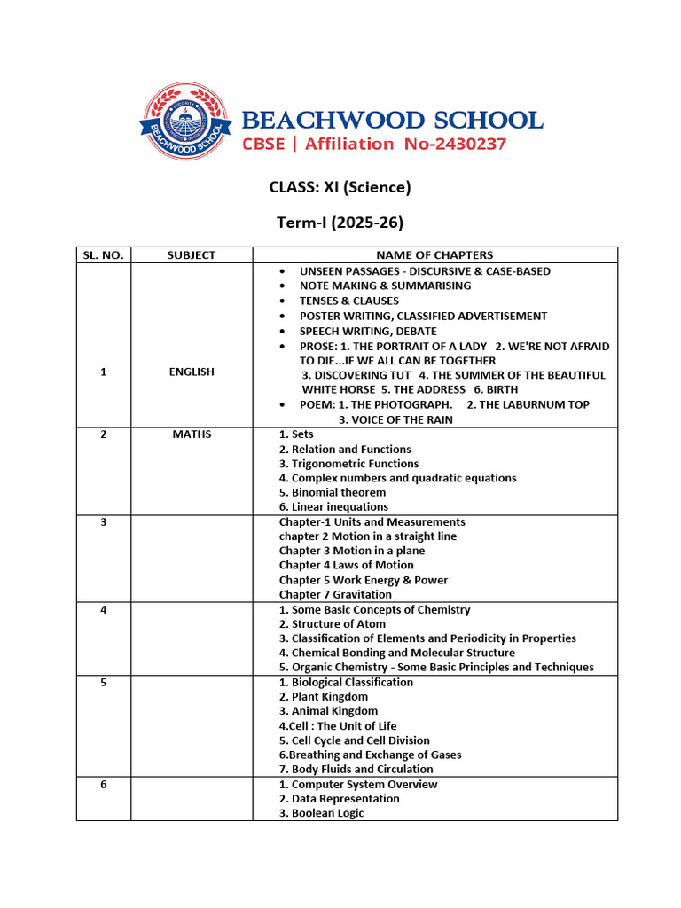 Grade 11 Science Syllabus Overview | PDF | Chemistry | Communication