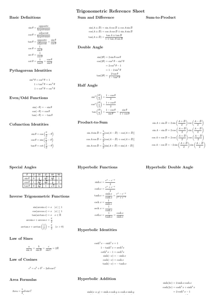 Trigonometric Reference Sheet: Basic Definitions Sum and Difference Sum ...