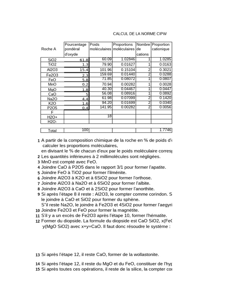 Calcul de la norme CIPW des roches | PDF | Matériaux | Minéralogie