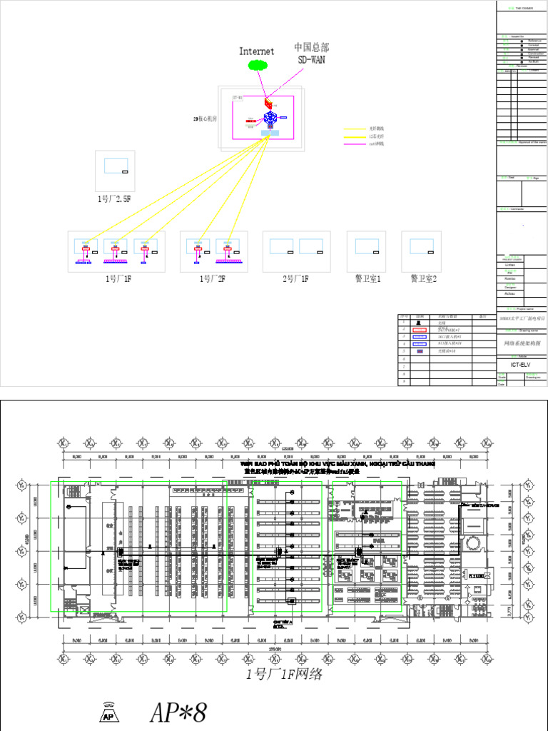 中国总部Sd-Wan Internet: Ict-Elv | PDF