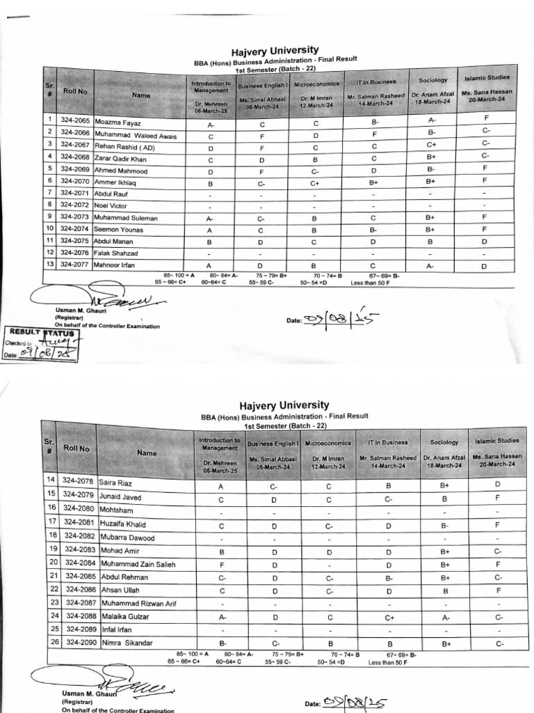 BBA 1st Semester Batch 22 | PDF
