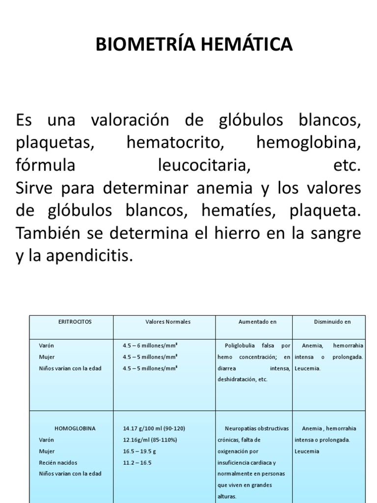 Biometria hematica Leucocito Sangre