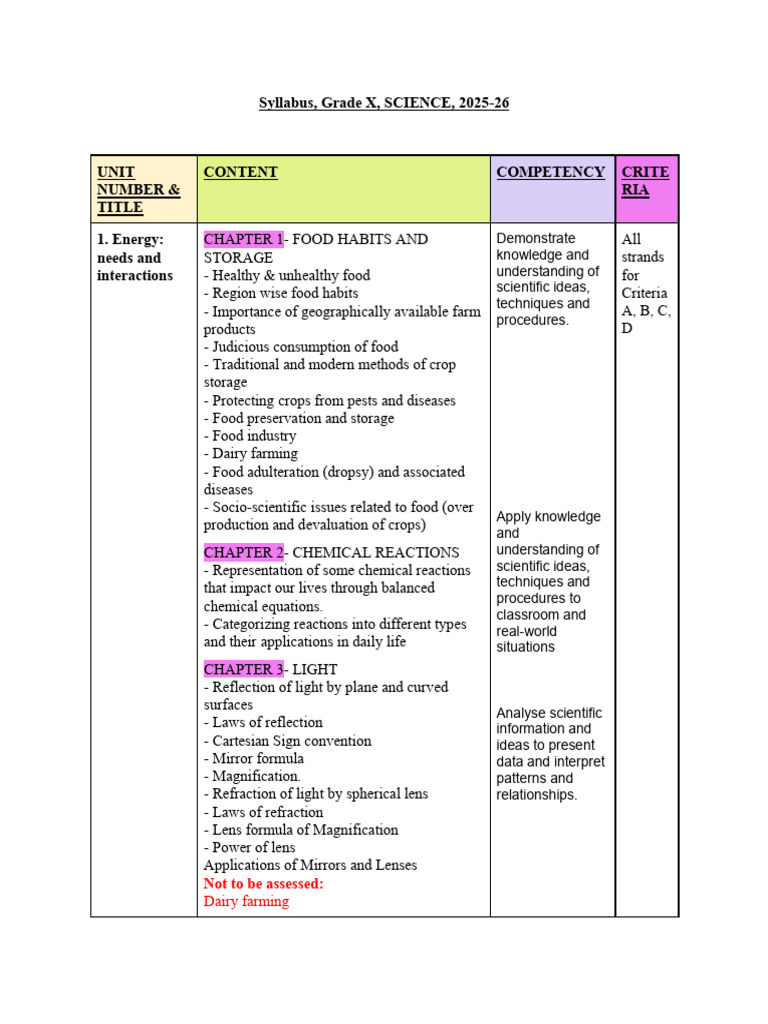 Grade 10 Science Syllabus 2025-26 | PDF | Applied And Interdisciplinary ...