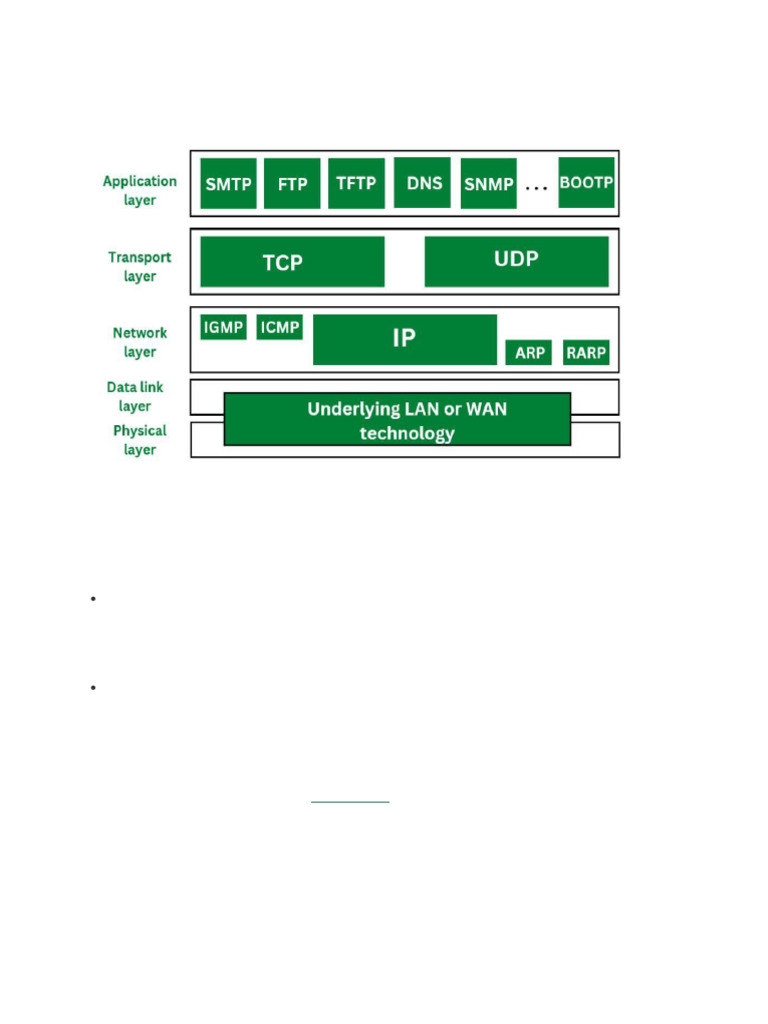 Overview of Network Layer Protocols | PDF | Routing | Internet Protocols