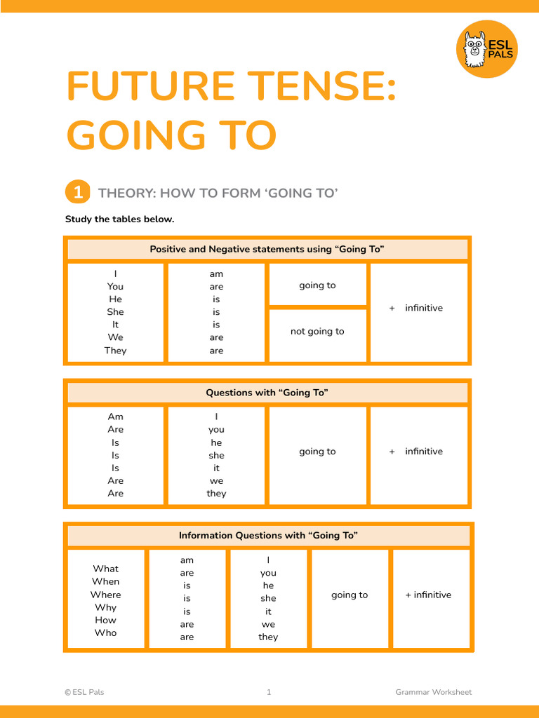 Future Tense: Using 