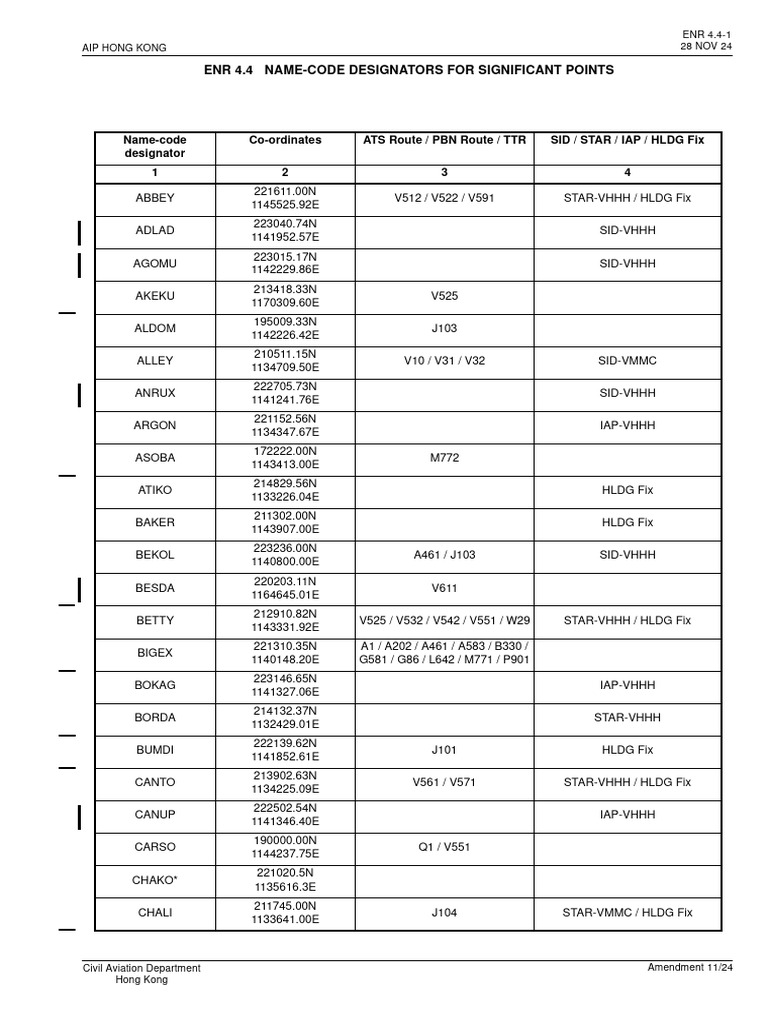 VH Enr 4.4 | PDF
