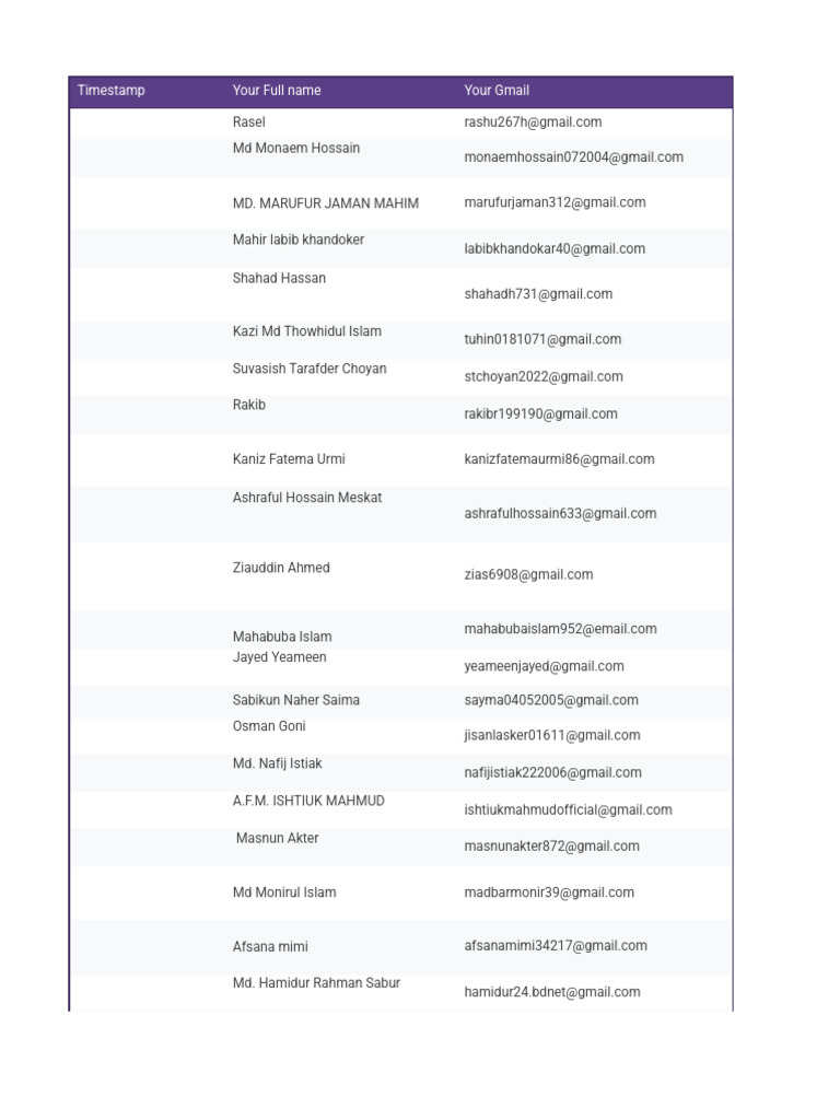 Untitled Form (Responses) | PDF