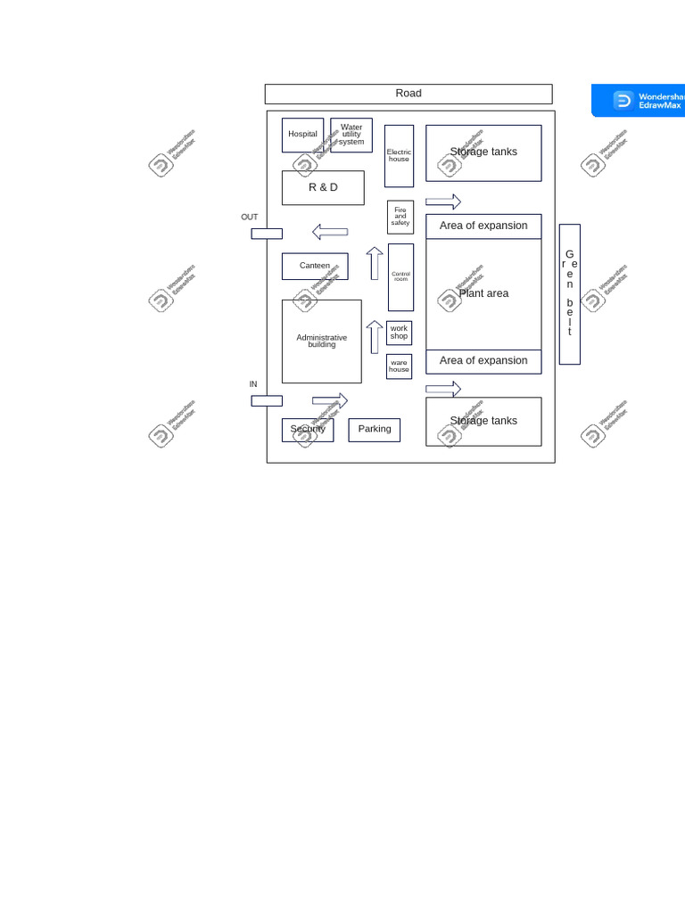 Plant Layout | PDF