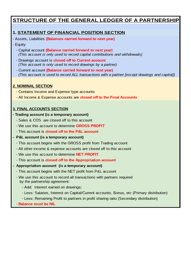 General Ledger Structure for Partnerships | PDF