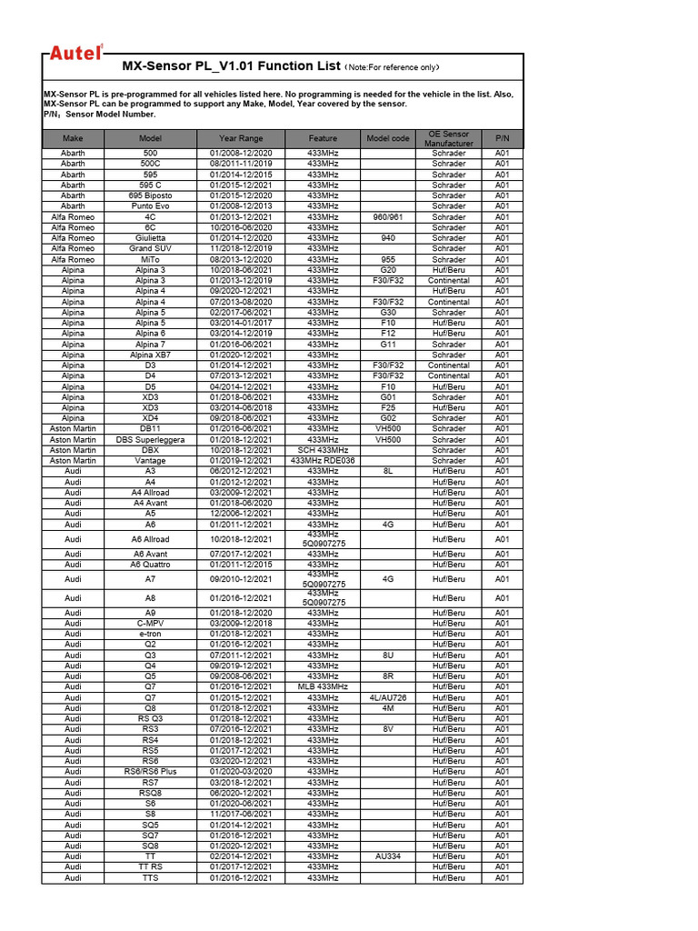 Vehicle TPMS Sensor Compatibility List | PDF | Audi | Dodge