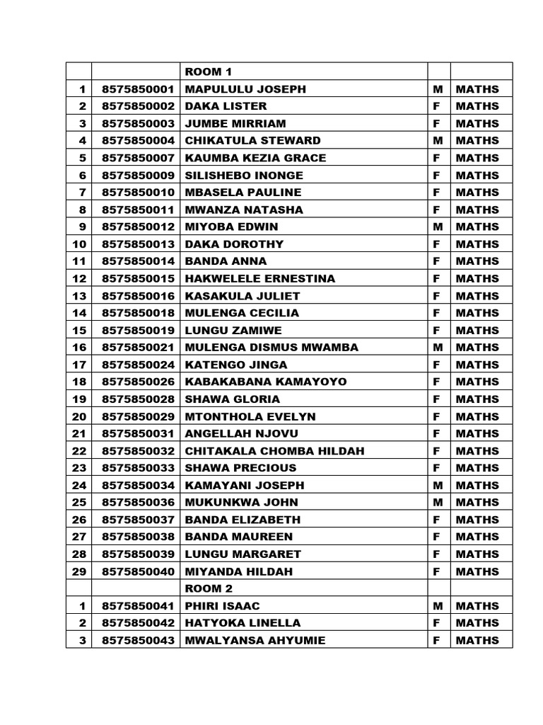 Class List for Maths Students | PDF