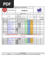 5P Handoff Sheet | PDF | Clinical Medicine | Medical Specialties