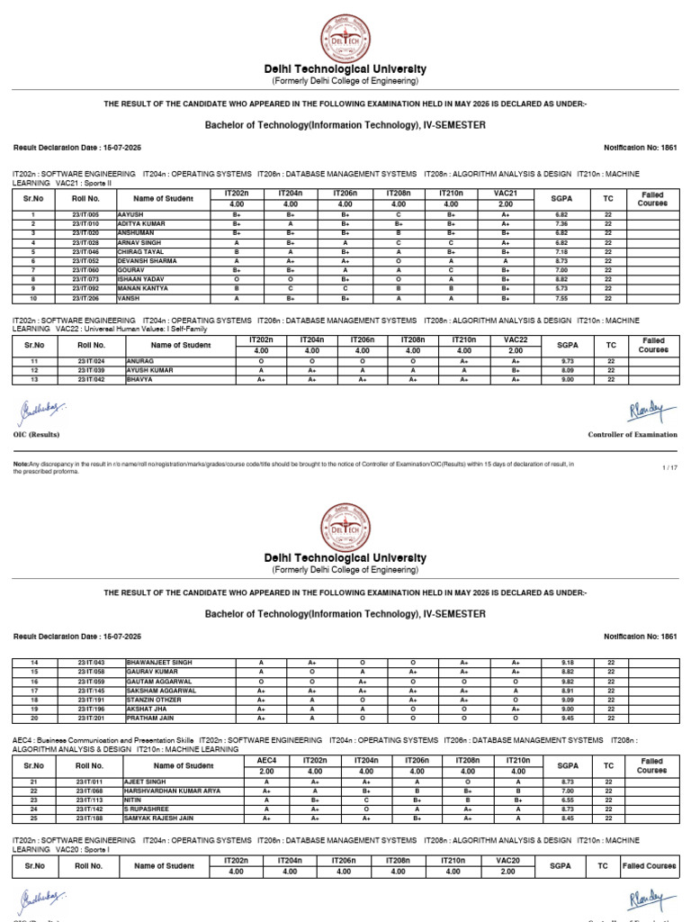 B.Tech IT IV-Semester Results 2025 | PDF | Computer Engineering | Computing