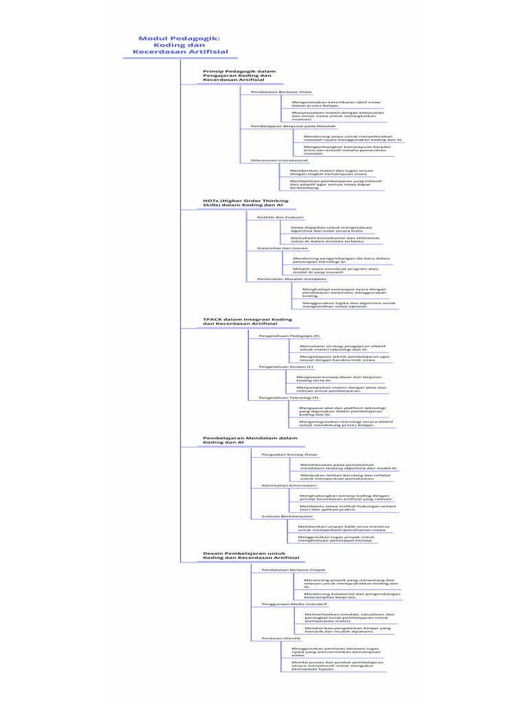 Tugas Mind Map Koding dan AI Kelas 8 | PDF