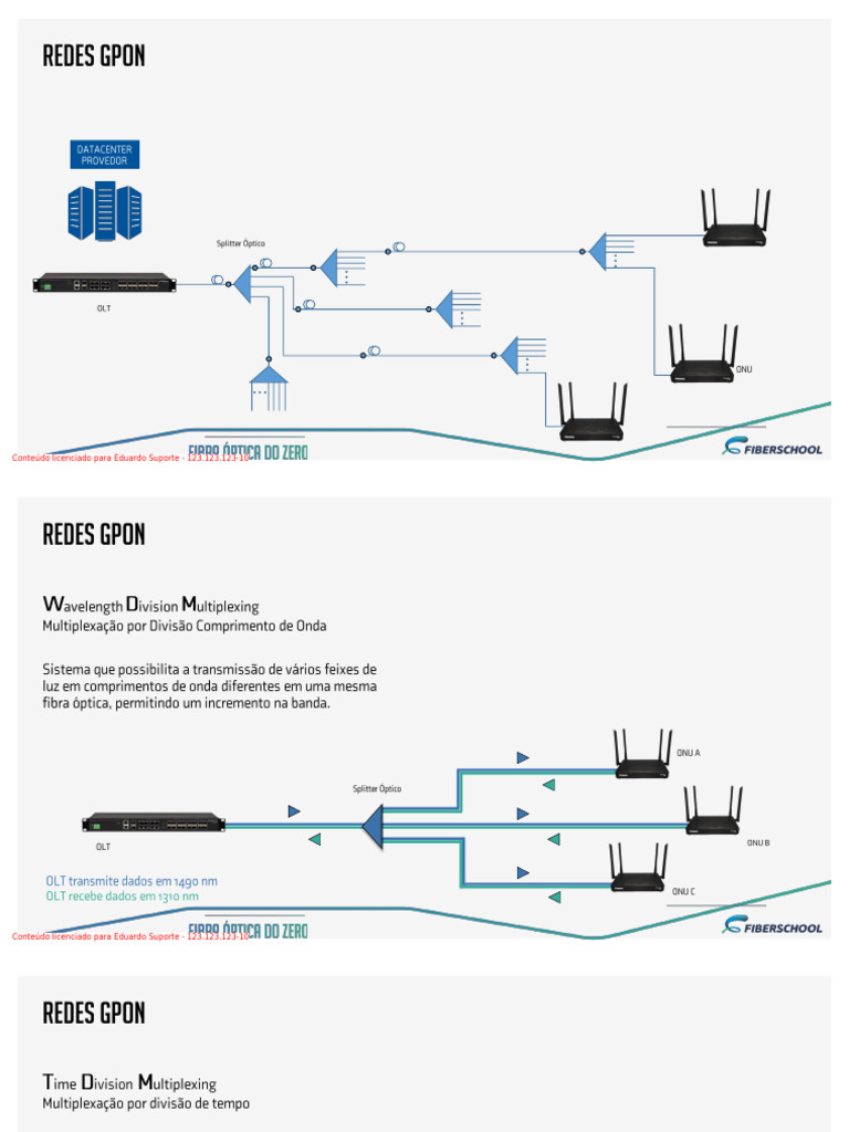 Introdução às Redes GPON | PDF