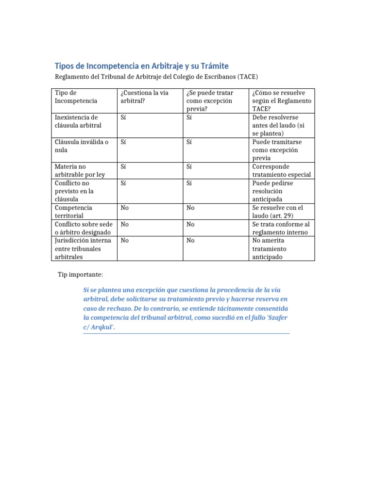 Incompetencia en Arbitraje TACE | PDF