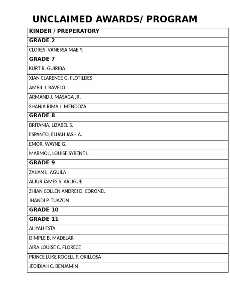 Unclaimed Awards by Grade Level | PDF