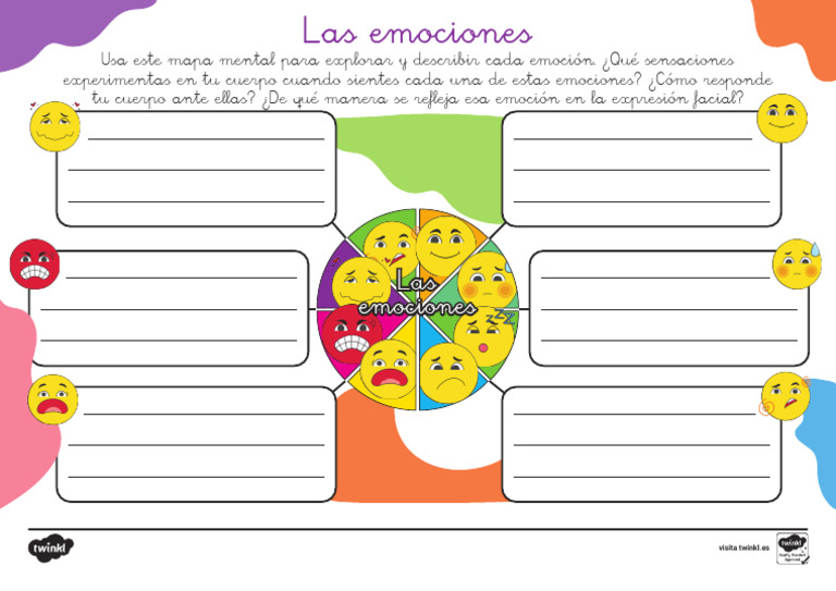 Mapa Mental de las Emociones | PDF