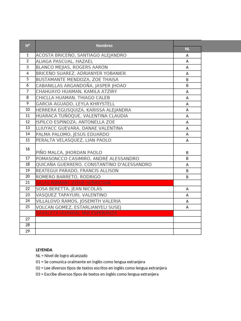 Registro de Notas 2do A | PDF