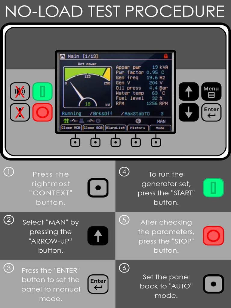 No-Load Test Procedure for Generators | PDF