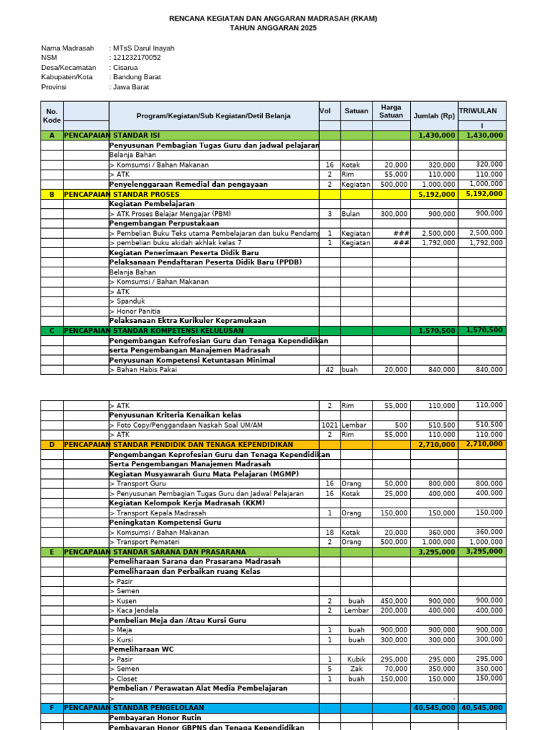 RKAM MTsS Darul Inayah 2025 | PDF