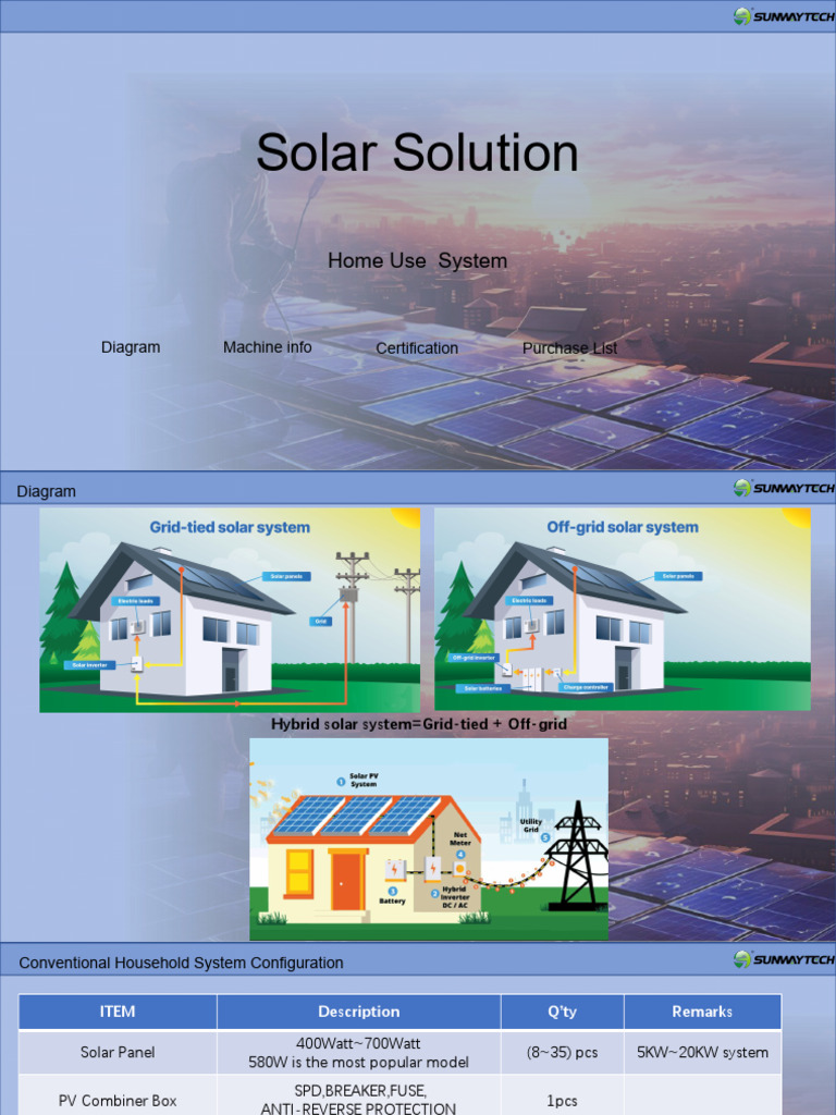 Sunway Household Solar System Project | PDF | Photovoltaics | Solar Power
