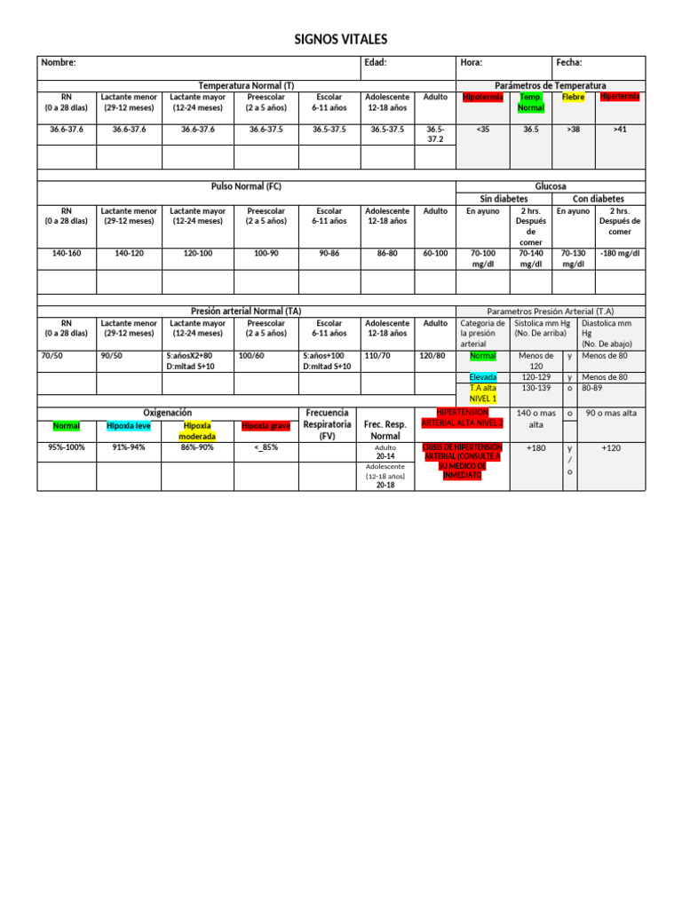 Formato de Signos Vitales 2 | PDF | Presión sanguínea | Fisiología ...