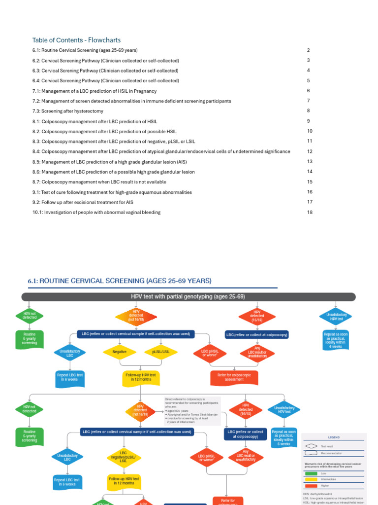 Cervical Screening Flowchart Australia | PDF | Cervical Cancer ...