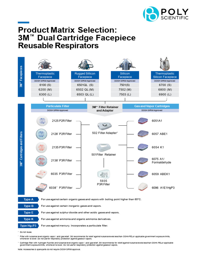 3M Dual Cartridge Respirator Product Matrix | PDF | Gases | Materials