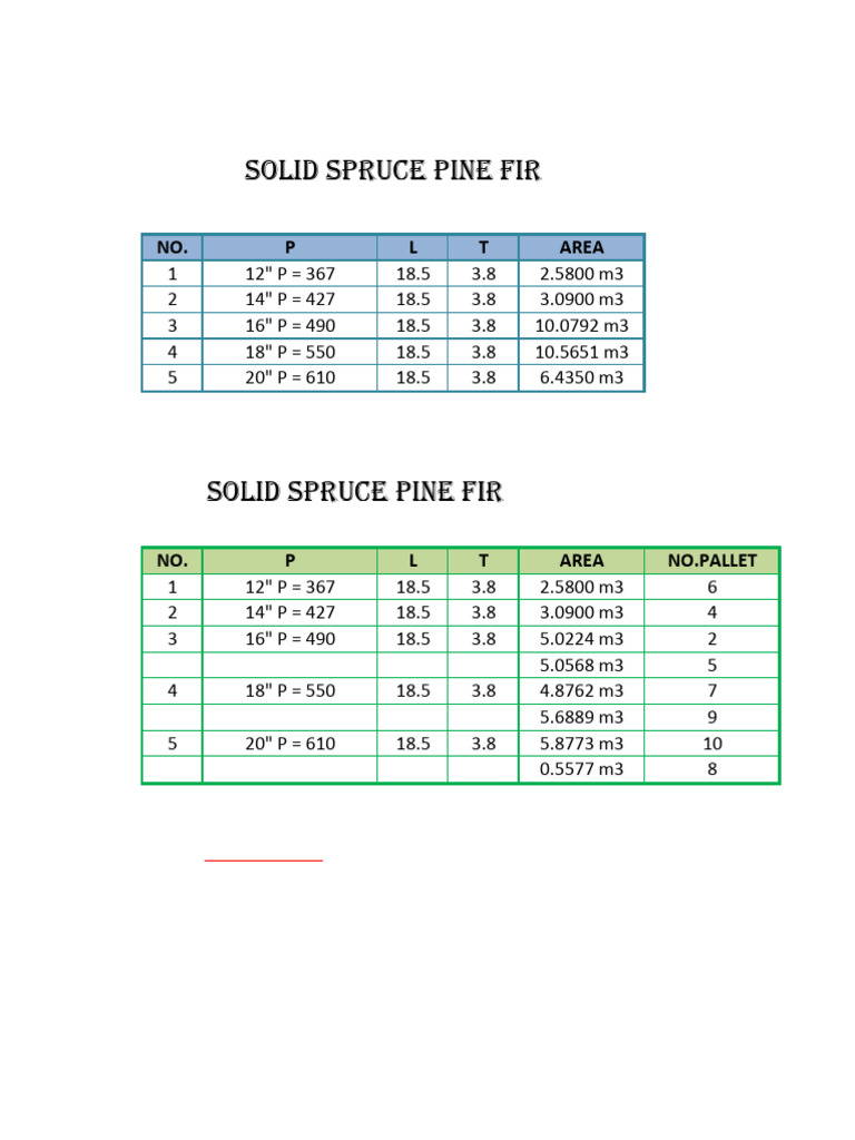 Stok Solid Spruce Pine Fir | PDF